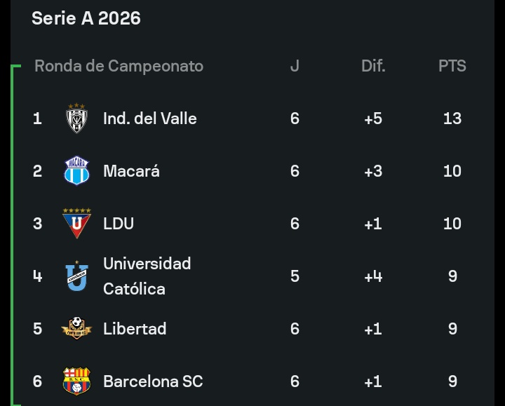 BSCjoseSNK 🇪🇨🕊💛 tweet media