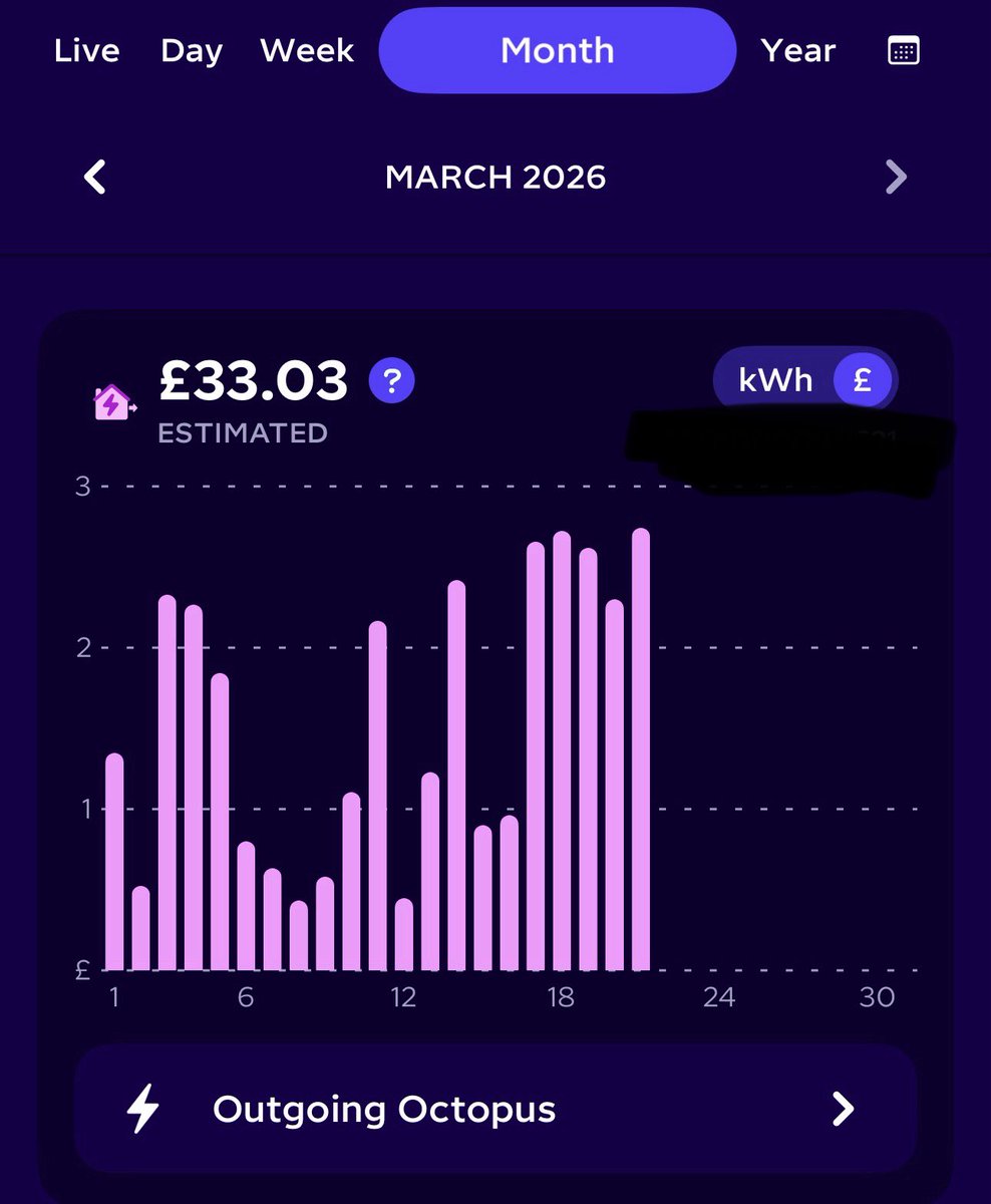 mwt2008's tweet image. Today my solar export revenue exceeded my electricity import bill for the first time since September.

Yes, usage is slightly lower this week as I’ve been away, but even accounting for that:

#Solar, home battery, #HeatPump + smart tariffs have eliminated my energy bill including