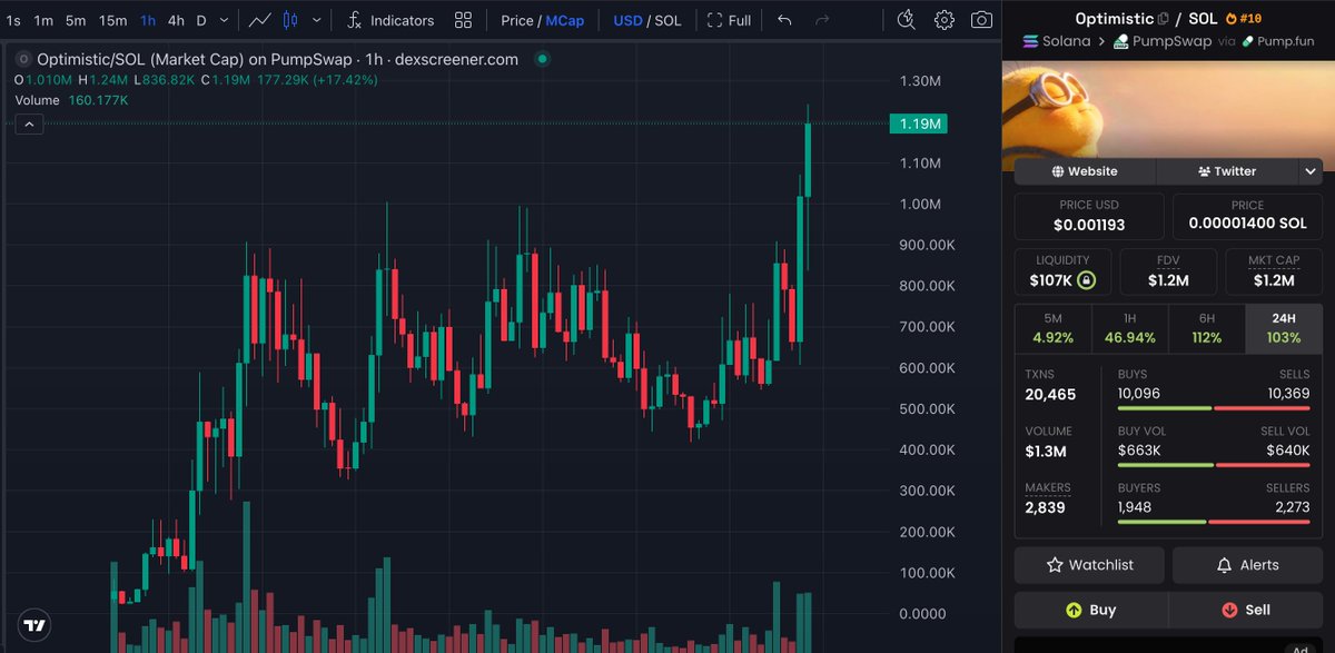 Solana Daily tweet media