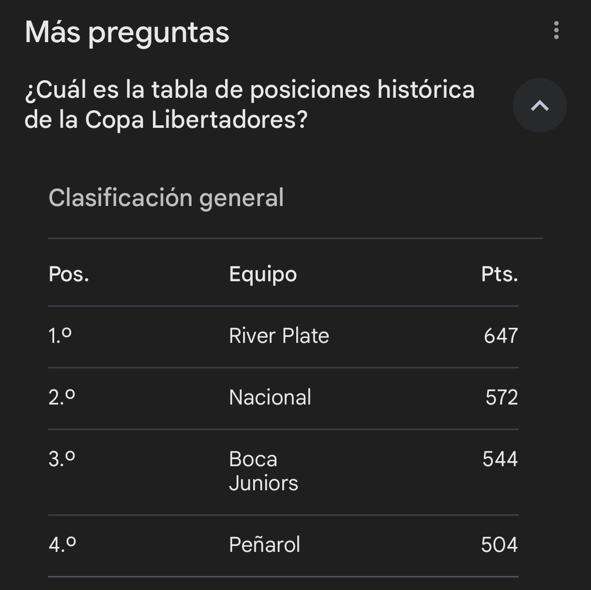 lobodelcap's tweet photo. @psicosiCeleste Hasta tu IA es mitómana o simplemente manejas un nivel de deforestación mental que no la sabes usar… hasta en los puntos de la libertadores tenes que mentir. Son minúsculos https://t.co/n0mjke0UP7