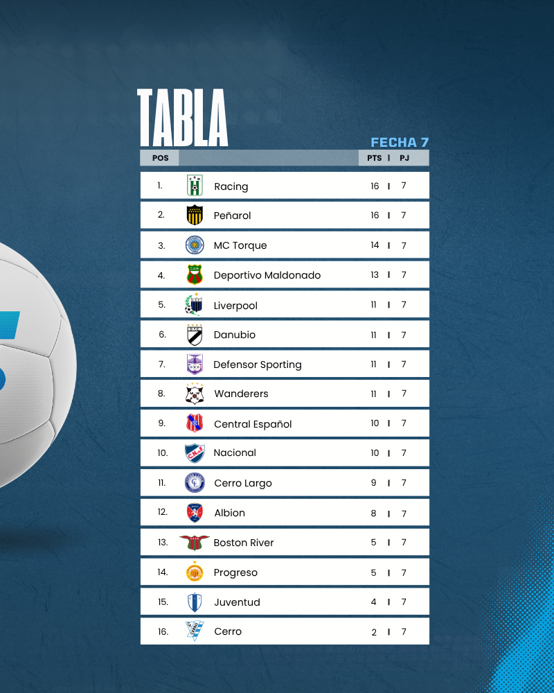 Tenfieldoficial tweet media
