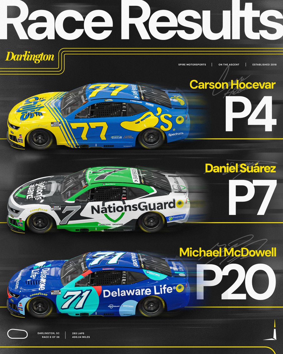 Spire Motorsports tweet media