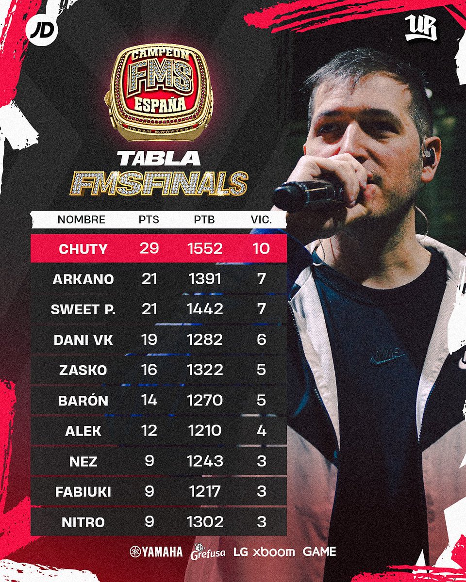 FMS España 🇪🇸 tweet media