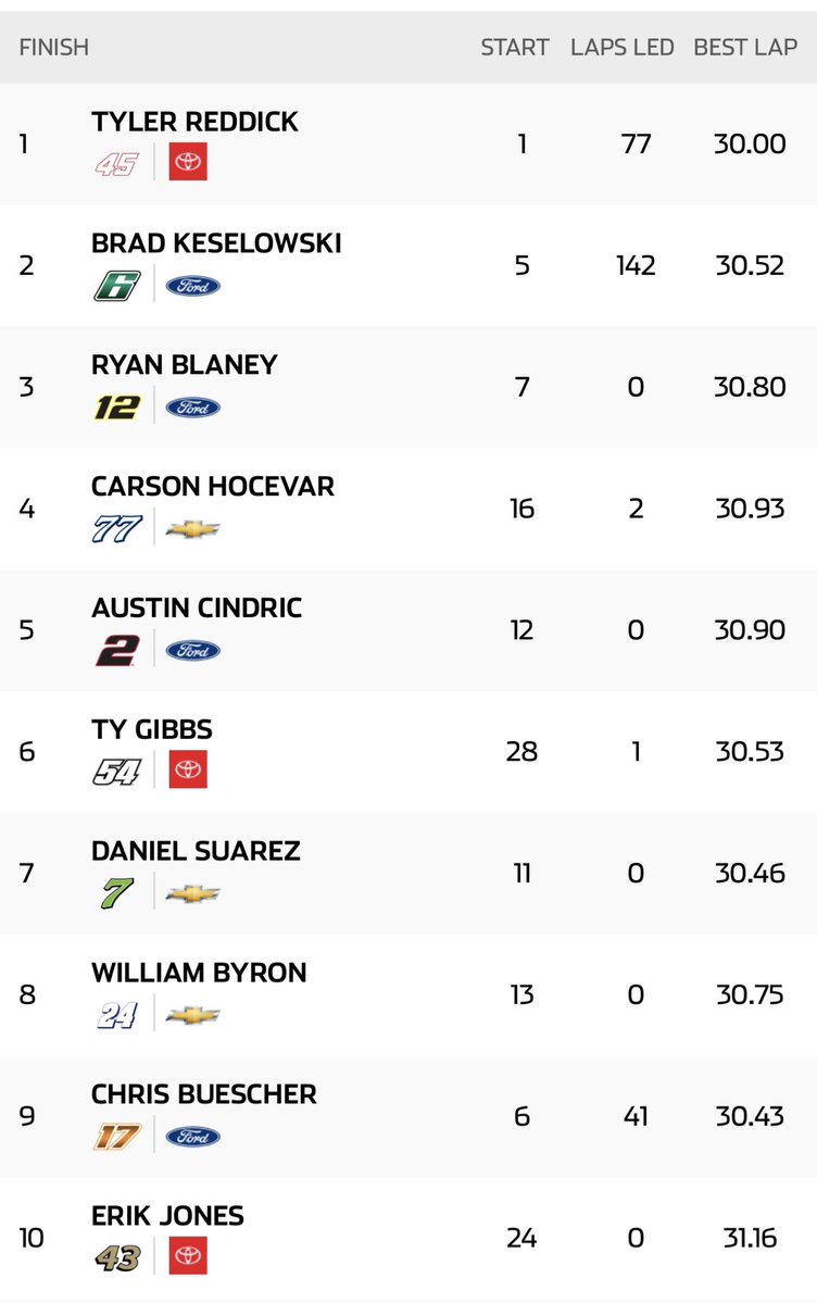 Tony Rivera tweet media