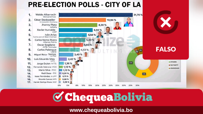 ChequeaBolivia tweet media