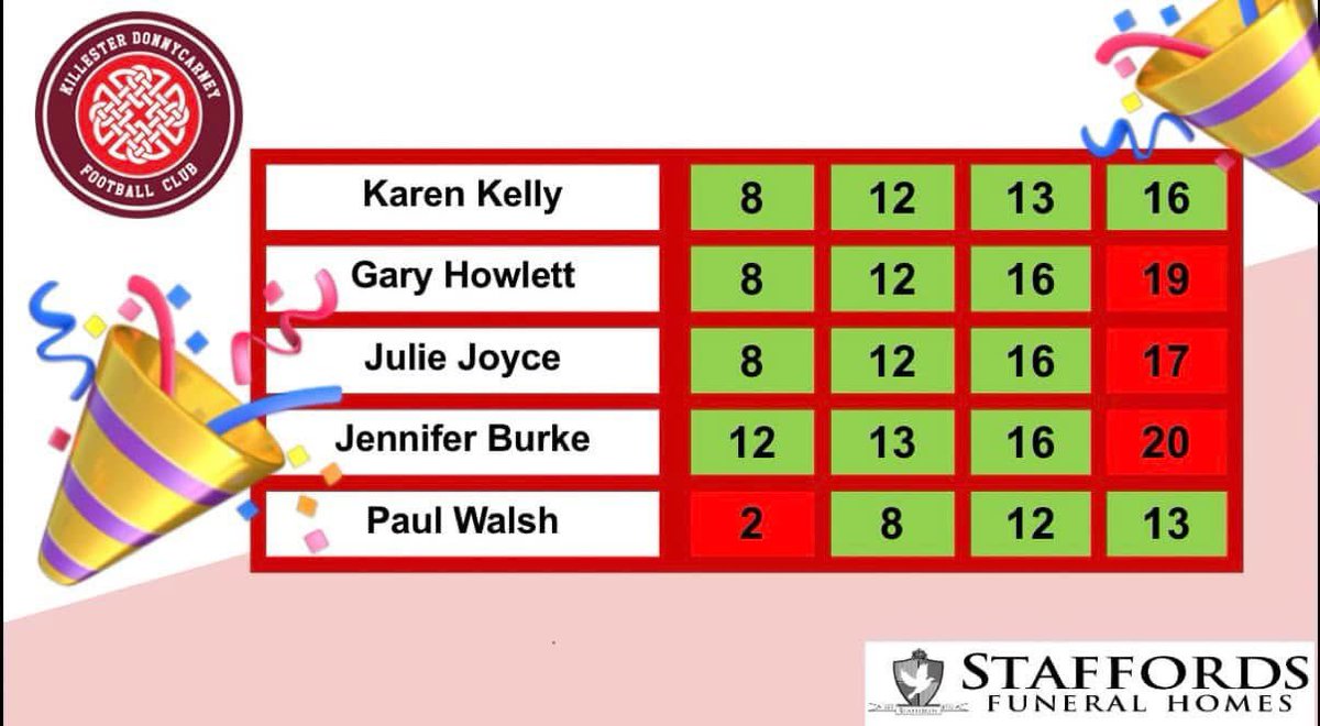 Killester Donnycarney FC tweet media