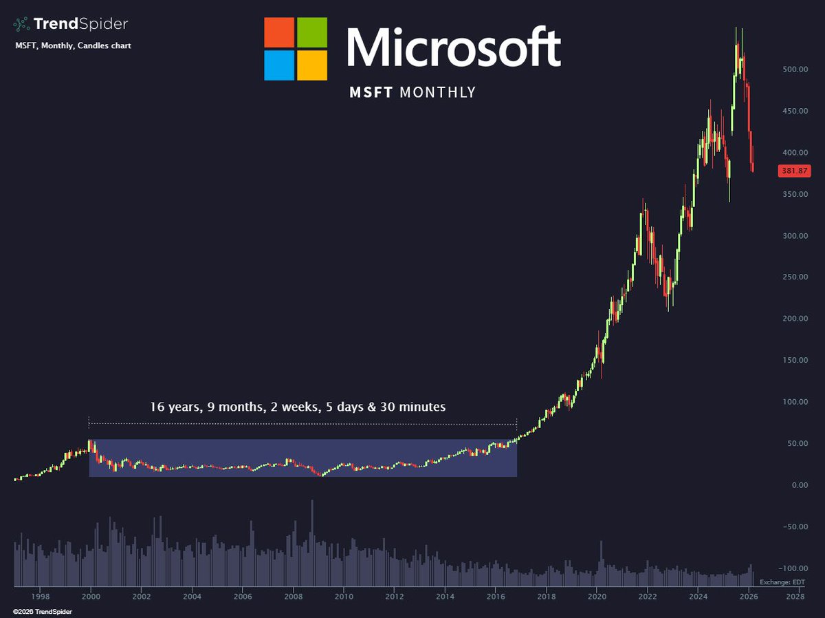 Lince Ibérico Trader tweet media