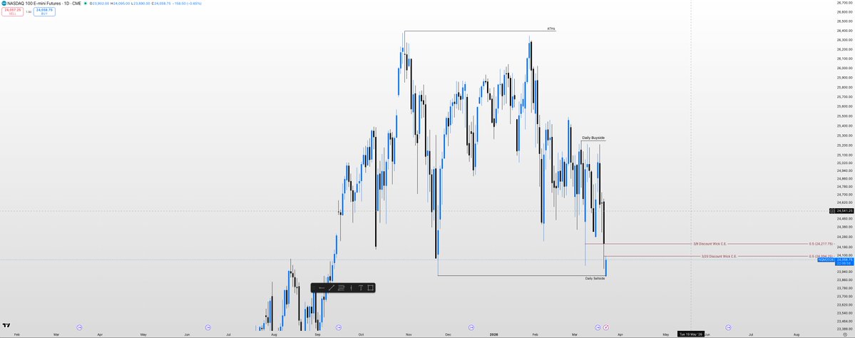 prodigyTrades tweet media