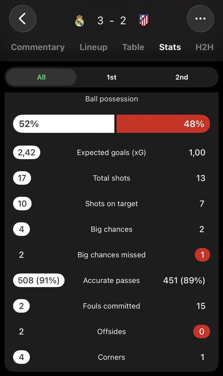 Seputar Real Madrid tweet media
