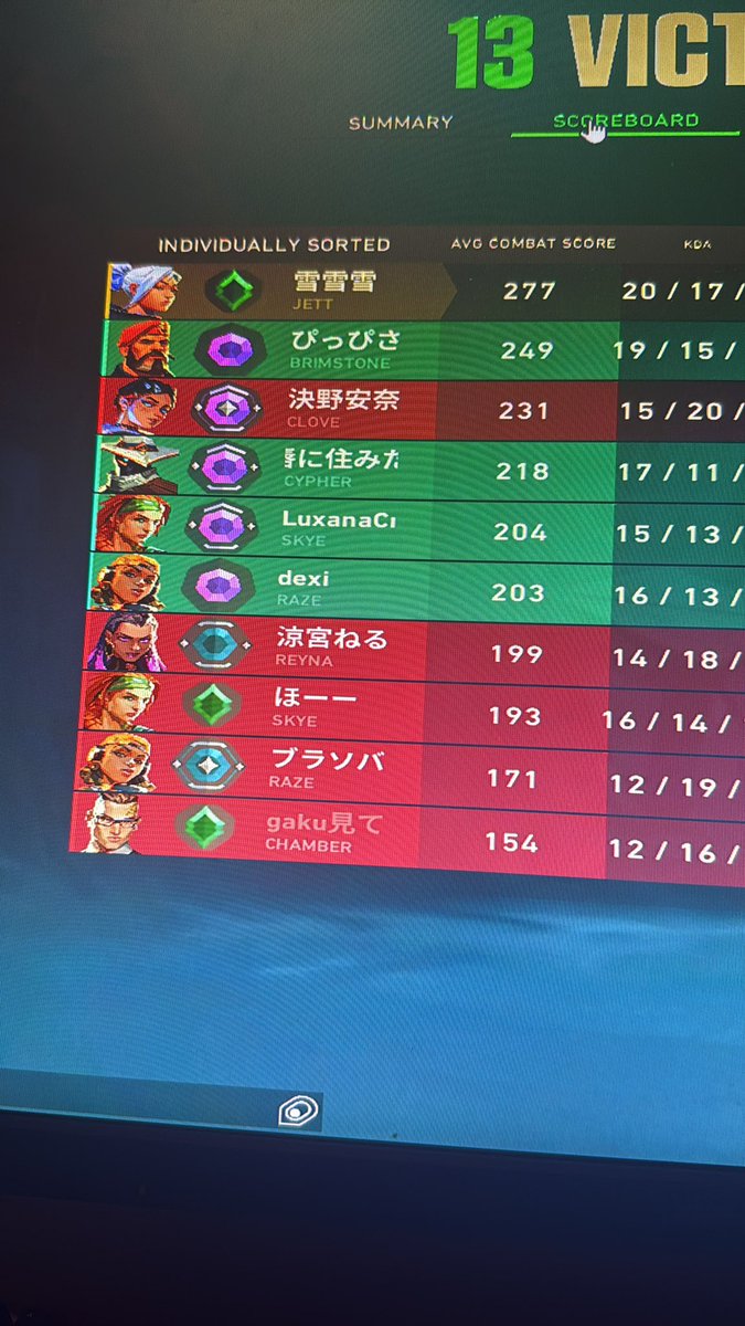 雪(凛凛) tweet media