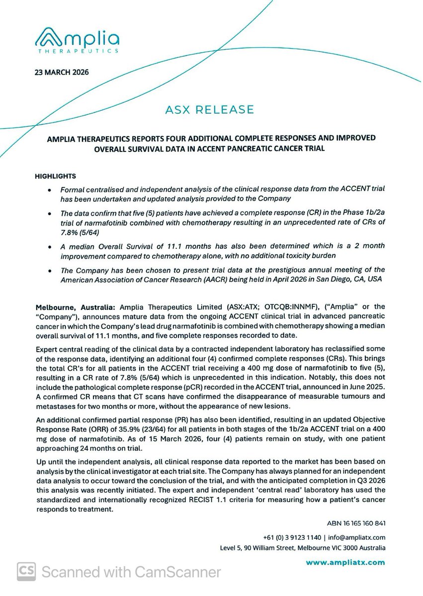 SalvadorMaurice's tweet photo. $ATX
AMPLIA THERAPEUTICS REPORTS FOUR ADDITIONAL COMPLETE #RESPONSES AND #IMPROVED
OVERALL SURVIVAL DATA IN ACCENT #PANCREATIC CANCER TRIAL
Formal centralised and independent analysis of the clinical response data from the ACCENT trial has been undertaken and updated analysis provided to the Company
The data confirm that five (5) patients have achieved a complete response (CR) in the Phase 1b/2a trial of narmafotinib combined with chemotherapy resulting in an unprecedented rate of CRs of 7.8% (5/64)
A median Overall Survival of 11.1 months has also been determined which is a 2 month improvement compared to chemotherapy alone, with no additional toxicity burden
The Company has been chosen to present trial data at the prestigious annual meeting of the American Association of Cancer Research (AACR) being held in April 2026 in San Diego, CA, USA