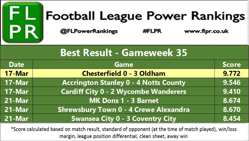 FL Power Rankings tweet media