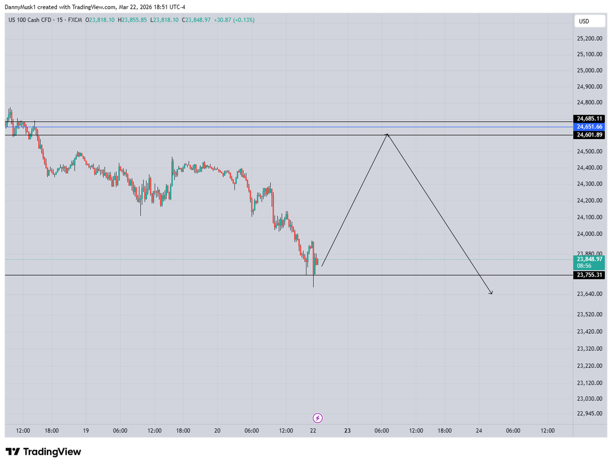 _onedanny's tweet photo. hopeful move on NQ for the week https://t.co/MnWRlgF6zF