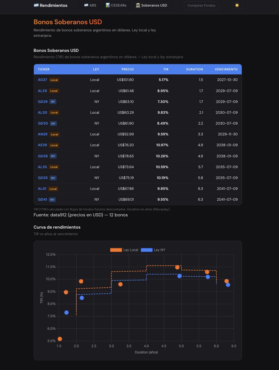 Ariel Sbdar tweet media