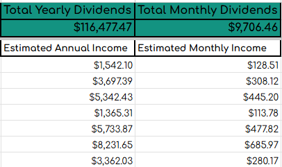 Devoted Dividend Investor tweet media