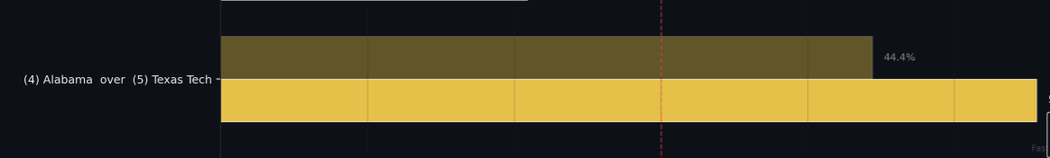 SignalScout: Prediction Market and Sport Betting tweet media
