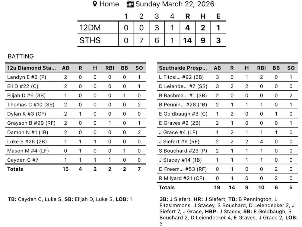 Southside Prospects tweet media
