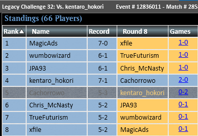 Cachorrowo's tweet photo. didn't learn from yesterday, top8d the legacy challenge on x-2 https://t.co/L0nDb7IkdO