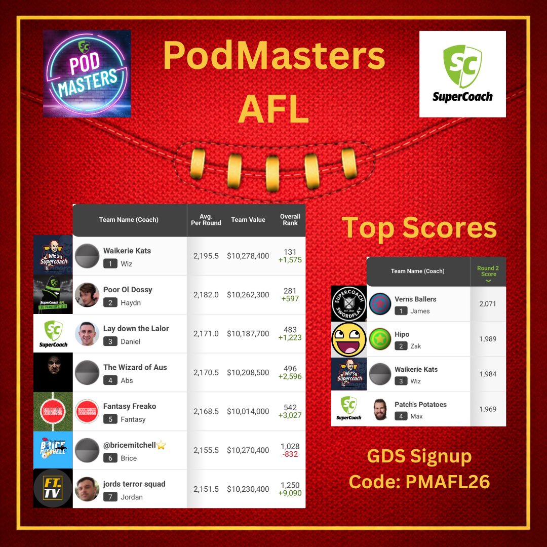 Supercoach PodMasters tweet media