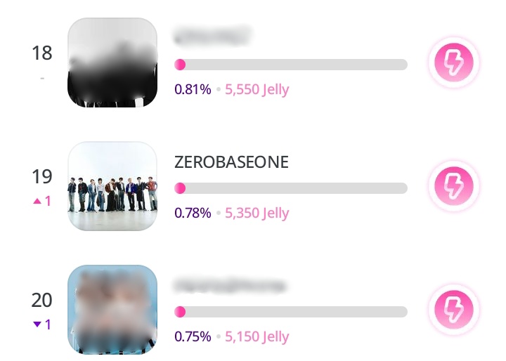 ZB1 VOTING TEAM tweet media