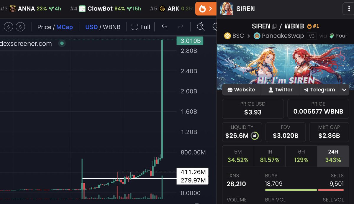 💎GEM INSIDER💎 tweet media