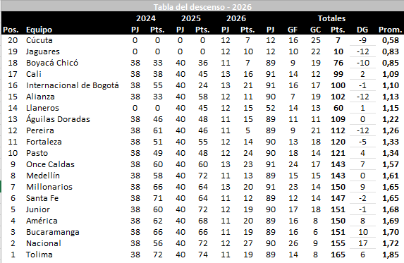 José Orlando Ascencio tweet media