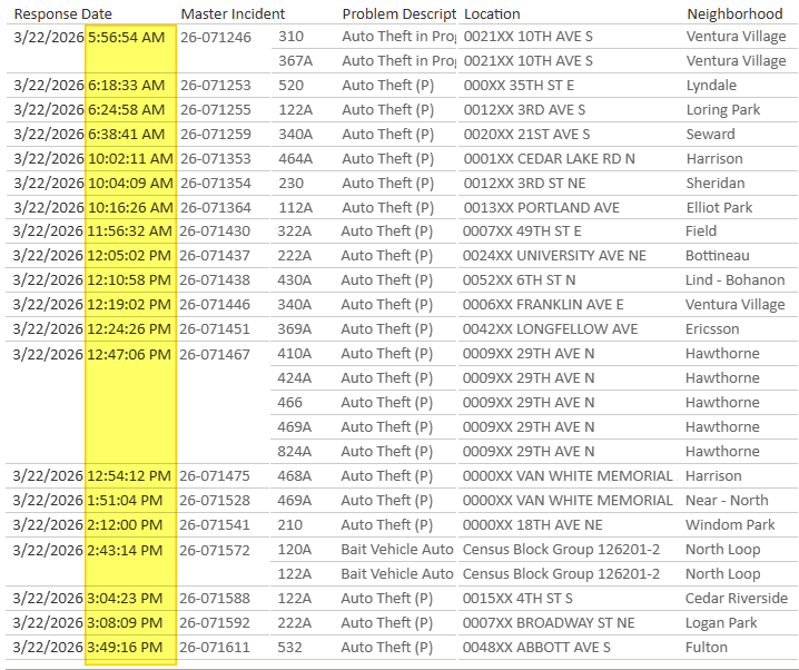 CrimeWatchMpls tweet media