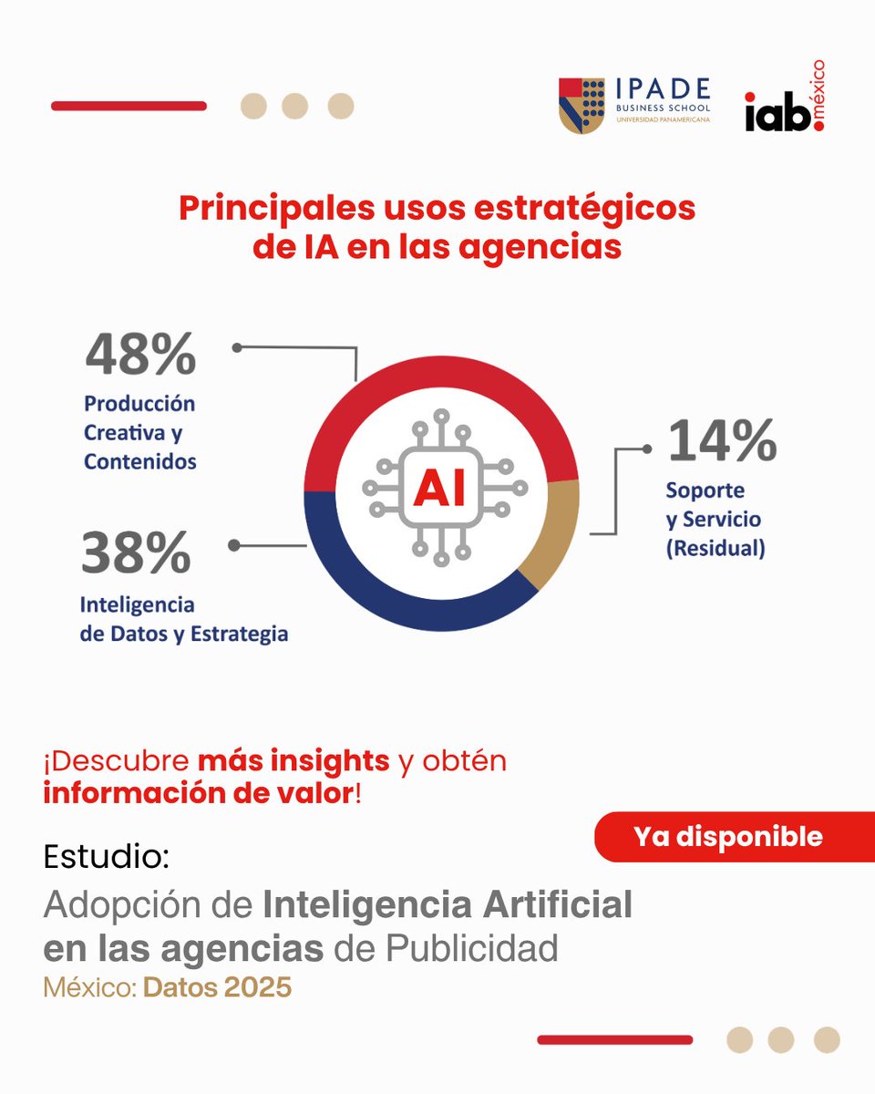 IAB México tweet media