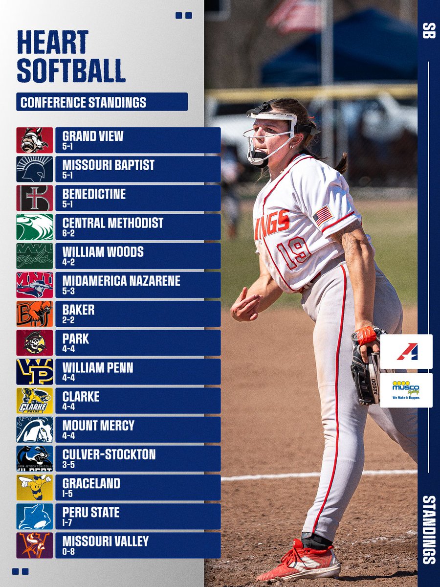 Heart of America Athletic Conference tweet media