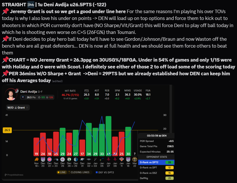AGGTKEY's tweet photo. ✅Cash u26.5PTS (-122) 
🪝3 TOVs 
❌Jeremy Grant out ruined my Toumani play https://t.co/mytVaH8f0z