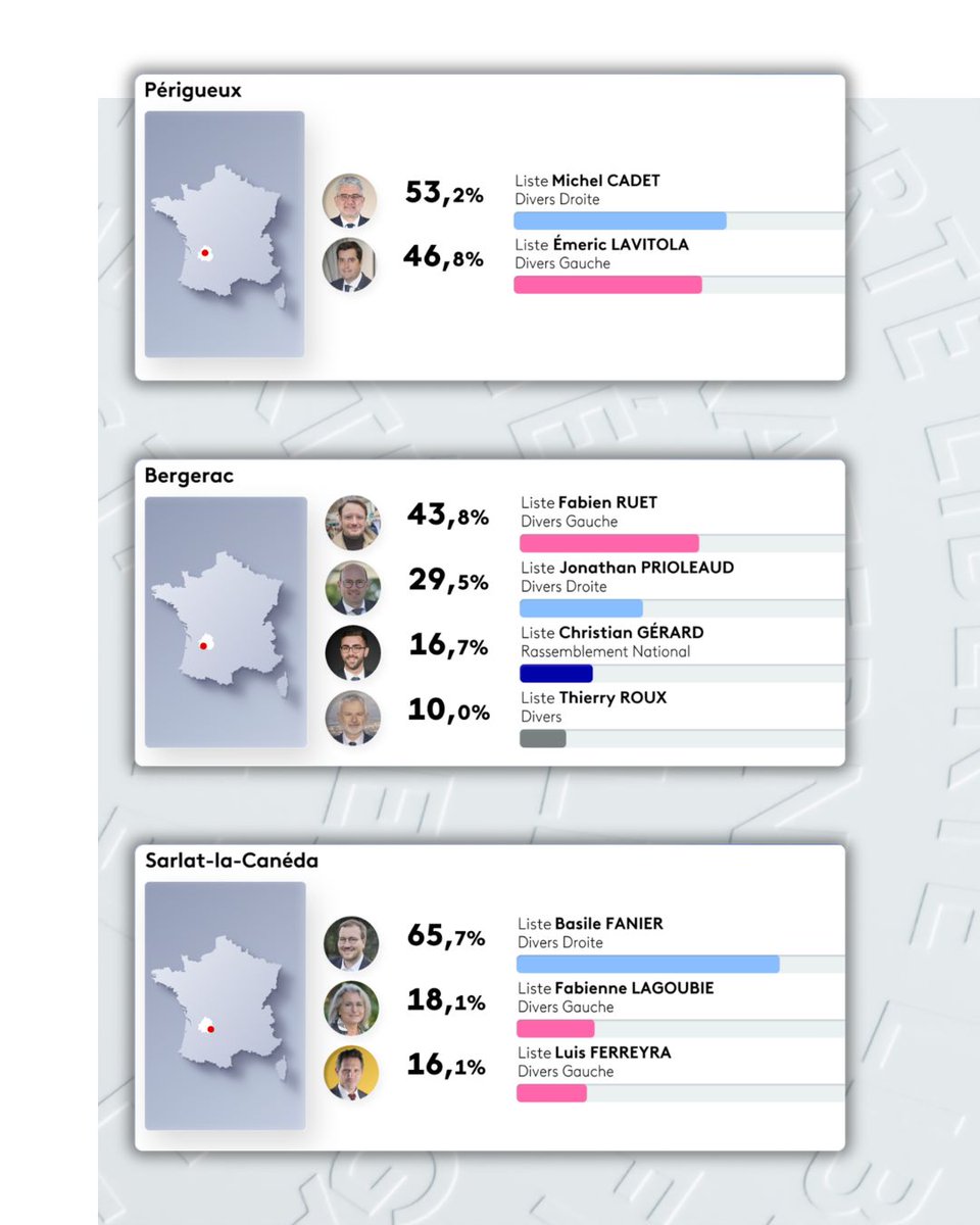 France 3 Périgords tweet media