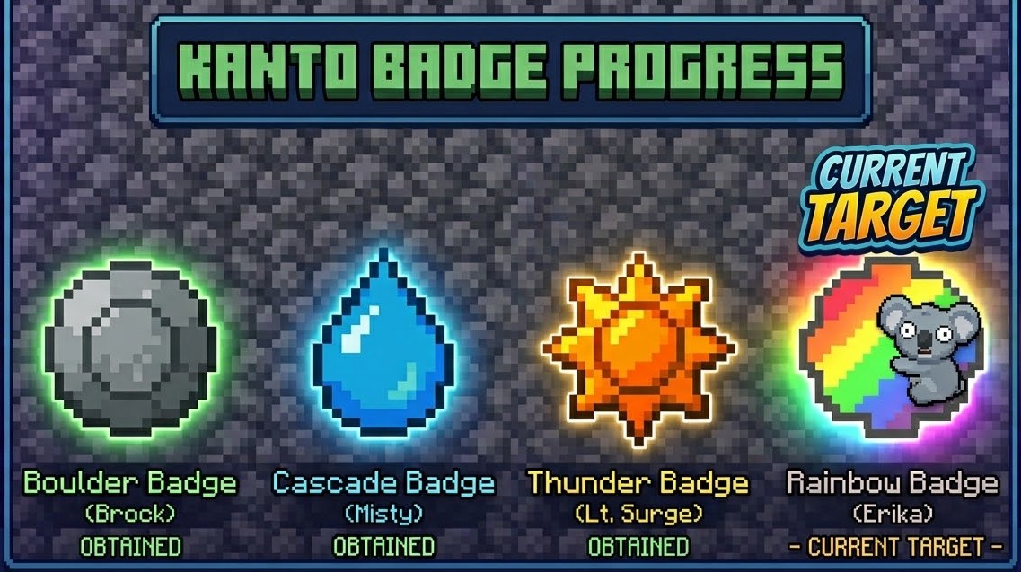 KoalaDropBear's tweet photo. Cobblemon badges getting a colorful update! 🐨🌈

LT Surge is down, now it's time to bring the heat. Erika and her status effects isn't ready for the Drop Bear energy. 

Cobblemon stream starting now! 🔥🍃

🔴 Live: https://t.co/2zX1wTmpkp

#Cobblemon #Twitch #Minecraft #Pokemon https://t.co/eaqLyFjwAJ