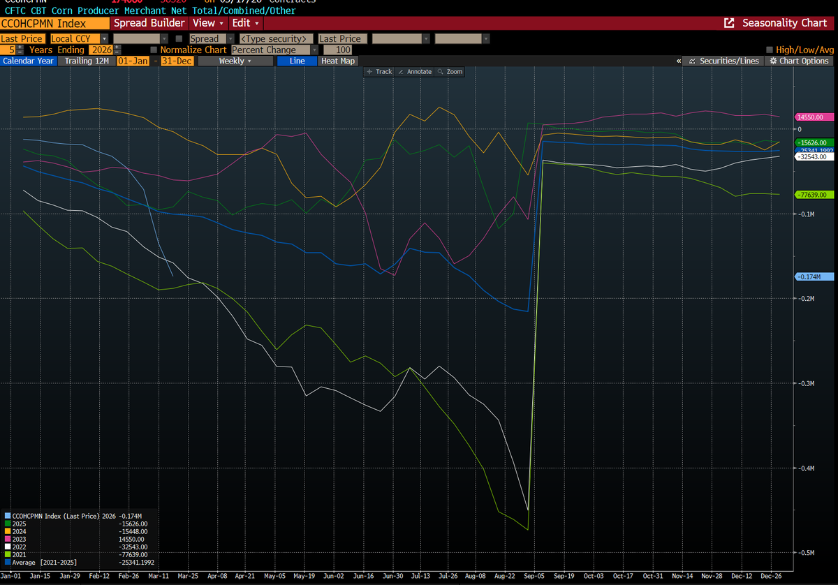 HyperscaleFarmer tweet media