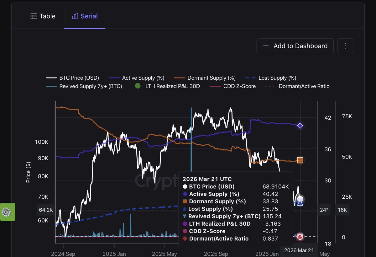 Oro Crypto tweet media