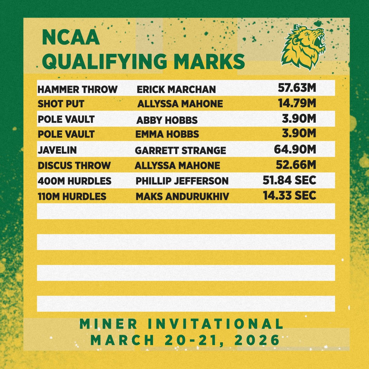 MSSU Athletics tweet media