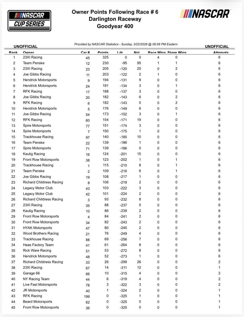 Bob Pockrass tweet media