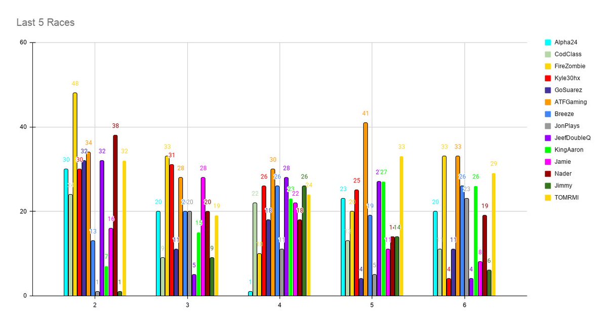 Scrub Cup Series tweet media