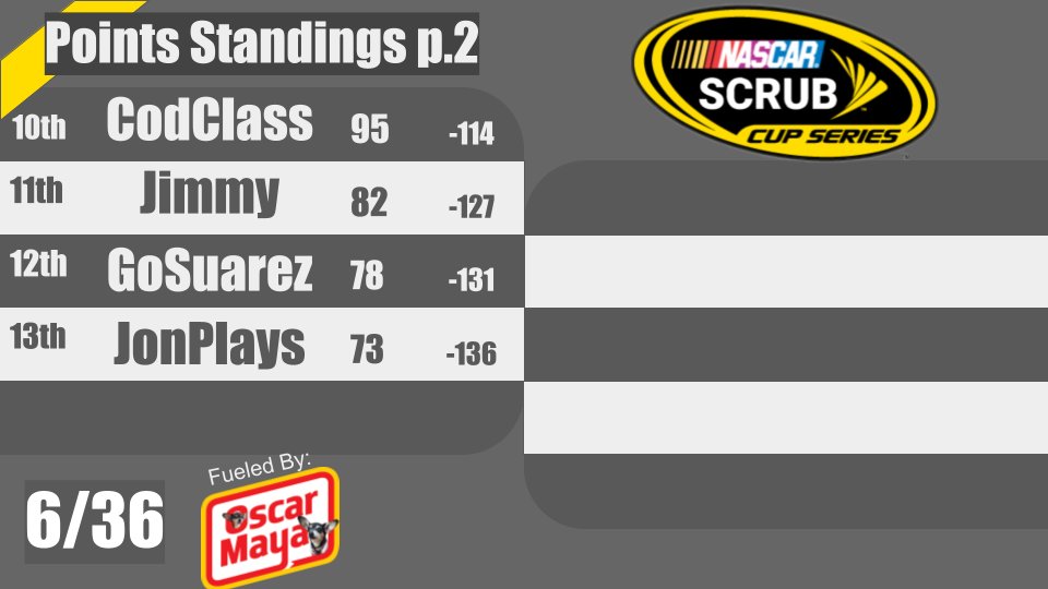 Scrub Cup Series tweet media