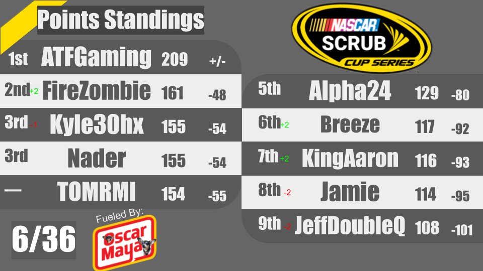 Scrub Cup Series tweet media