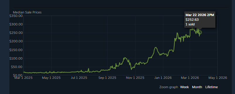 IAMJERM - Buying CS2 Skins tweet media