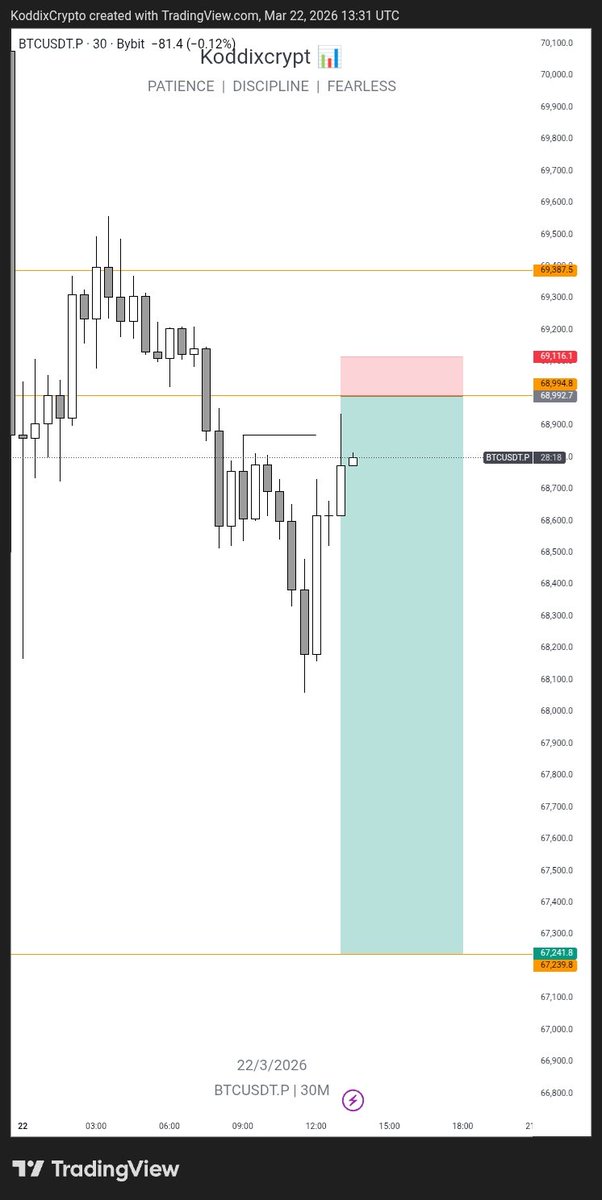 KoddixCrypt📊 tweet media