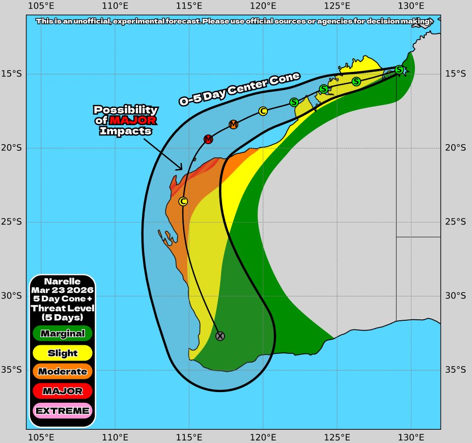 Hurricane Chaser Chase tweet media