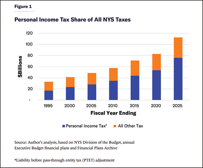 Tax Notes tweet media