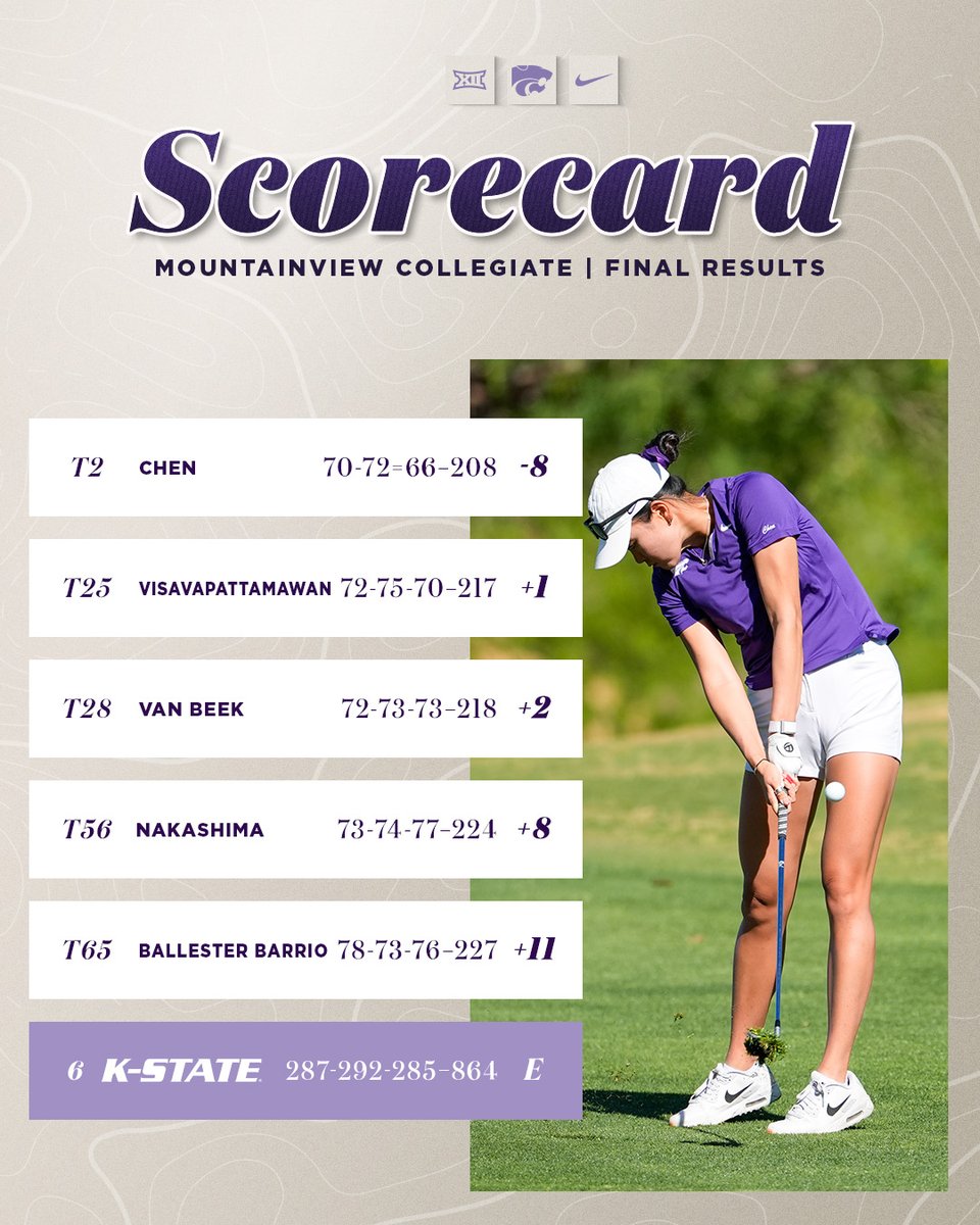 K-State Women's Golf tweet media