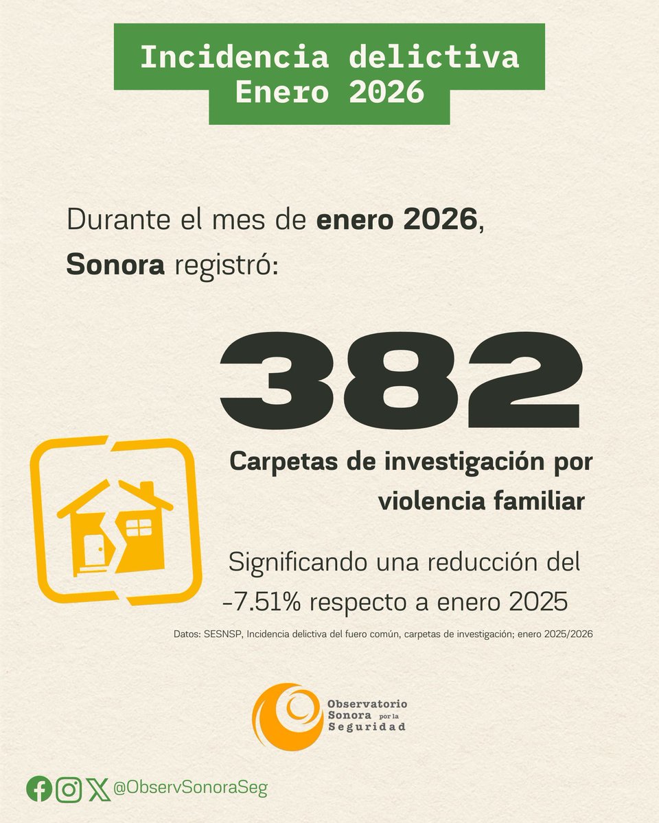 Observatorio Sonora por la Seguridad tweet media