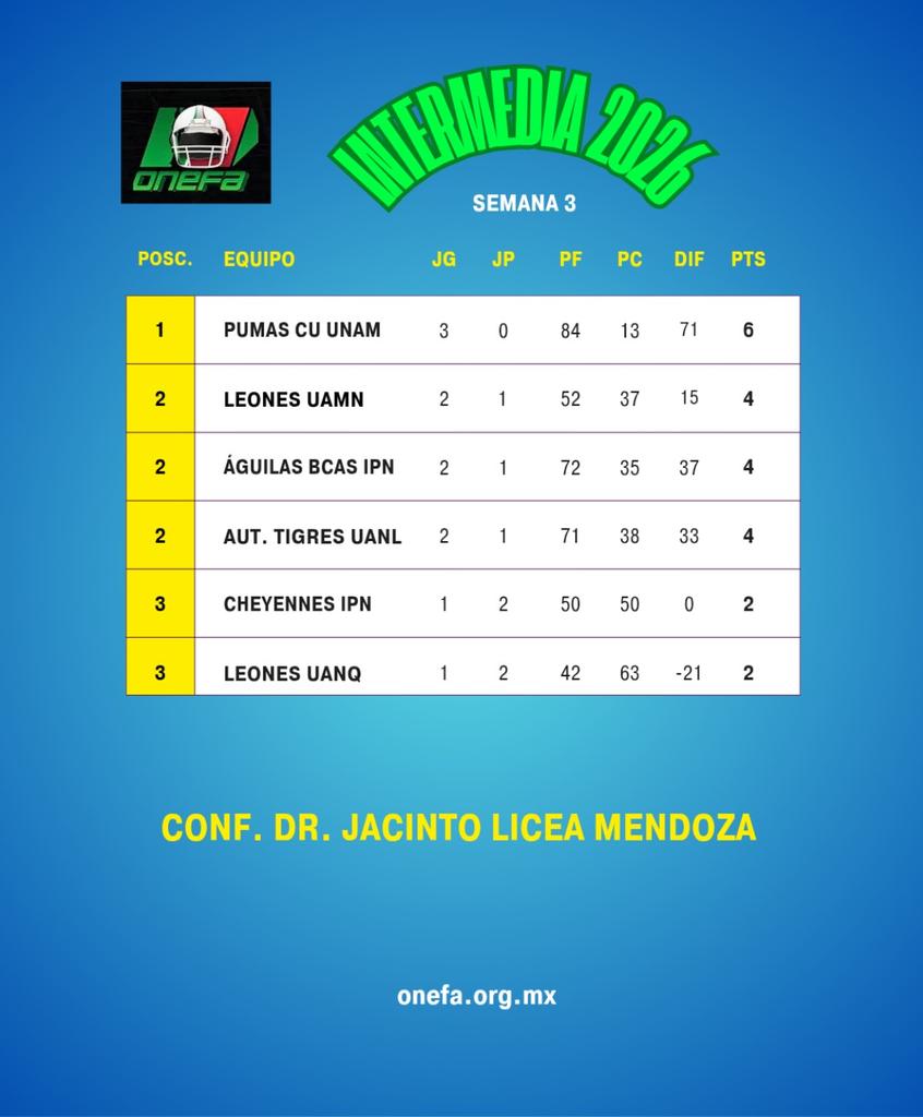 Servicios de Información Masiva (SERIMAS) tweet media