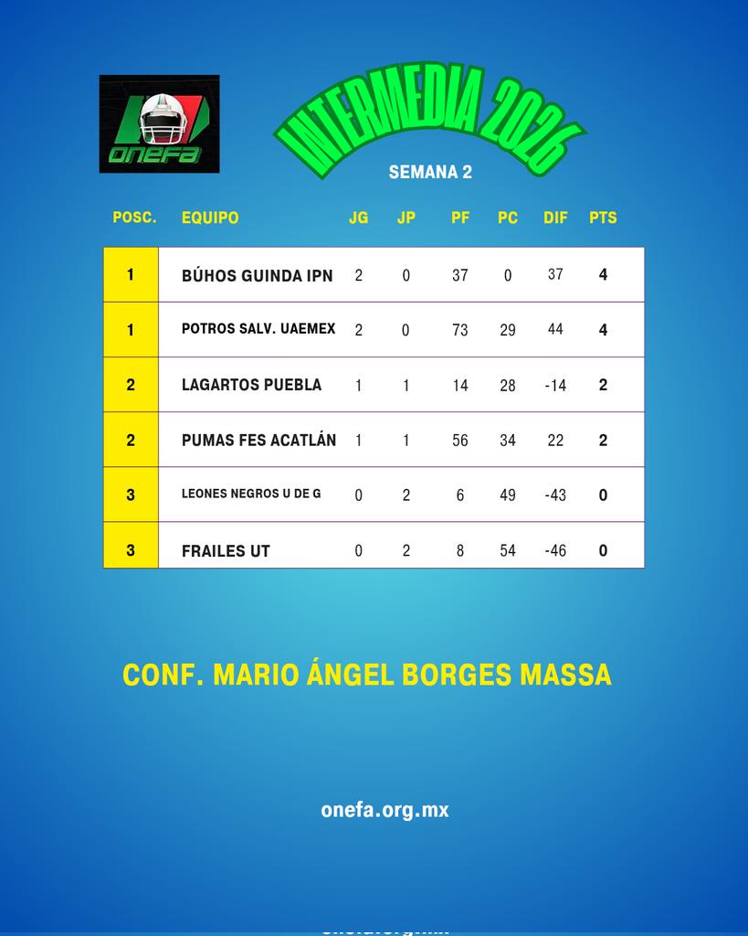 Servicios de Información Masiva (SERIMAS) tweet media