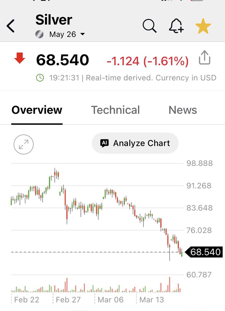 Bullish Trend tweet media
