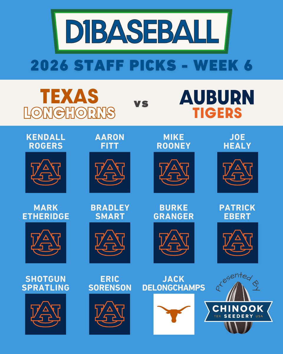 Texas Baseball tweet media