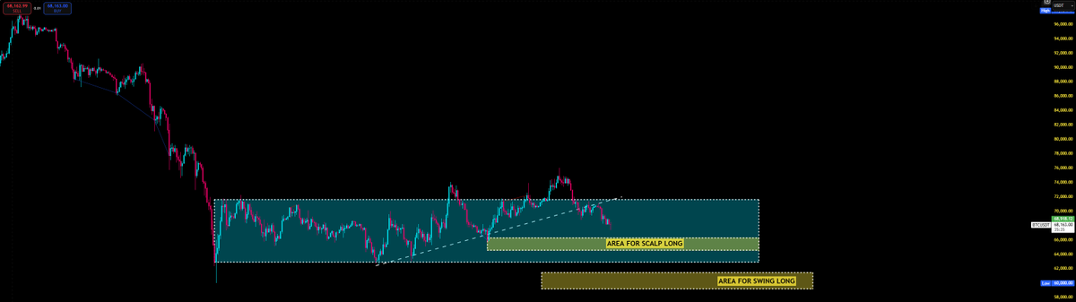 litneuron's tweet photo. KEEPING THE WAR NEWS ASIDE, THIS IS MY AREA OF INTEREST FOR #BTC!!
FOR SCALP : 64K-65K
FOR SWING : 58K-60500 https://t.co/Rm1n0ZLqdN